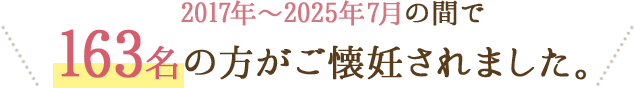 2019年～2022年の4年間で411名の方がご懐妊されました。
